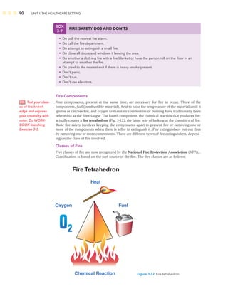 90 UNIT I: THE HEALTHCARE SETTING
Chemical Reaction
Heat
Oxygen Fuel
Fire Tetrahedron
Figure 3-12 Fire tetrahedron.
BOX
3-9
FIRE SAFETY DOS AND DON’TS
• Do pull the nearest ﬁre alarm.
• Do call the ﬁre department.
• Do attempt to extinguish a small ﬁre.
• Do close all doors and windows if leaving the area.
• Do smother a clothing ﬁre with a ﬁre blanket or have the person roll on the ﬂoor in an
attempt to smother the ﬁre.
• Do crawl to the nearest exit if there is heavy smoke present.
• Don’t panic.
• Don’t run.
• Don’t use elevators.
Fire Components
Four components, present at the same time, are necessary for ﬁre to occur. Three of the
components, fuel (combustible material), heat to raise the temperature of the material until it
ignites or catches ﬁre, and oxygen to maintain combustion or burning have traditionally been
referred to as the ﬁre triangle. The fourth component, the chemical reaction that produces ﬁre,
actually creates a ﬁre tetrahedron (Fig. 3-12), the latest way of looking at the chemistry of ﬁre.
Basic ﬁre safety involves keeping the components apart to prevent ﬁre or removing one or
more of the components when there is a ﬁre to extinguish it. Fire extinguishers put out ﬁres
by removing one or more components. There are different types of ﬁre extinguishers, depend-
ing on the class of ﬁre involved.
Classes of Fire
Five classes of ﬁre are now recognized by the National Fire Protection Association (NFPA).
Classiﬁcation is based on the fuel source of the ﬁre. The ﬁve classes are as follows:
Test your class-
es of ﬁre knowl-
edge and express
your creativity with
color. Do WORK-
BOOK Matching
Exercise 3-3.
 