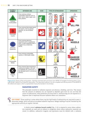 92 UNIT I: THE HEALTHCARE SETTING
RADIATION SAFETY
The principles involved in radiation exposure are distance, shielding, and time. This means
that the amount of radiation you are exposed to depends upon how far you are from the
source of radioactivity, what protection you have from it, and how long you are exposed to it.
Exposure time is important because radiation effects are cumulative.
KEY POINT Those working in areas where there may be high levels of radioactivity are required to wear a
dosimeter badge, which records accumulated radiation exposure. Badge readings must be checked by the
appropriate authority at regular intervals.
A clearly posted radiation hazard symbol (Fig. 3-14) is required in areas where radioac-
tive materials are used and on cabinet or refrigerator doors where radioactive materials are
stored. In addition, radioactive reagents and specimens must be labeled with a radiation
CLASS 
SYMBOL
INTENDED USE ICON TYPE OF EXTINGUISHER OPERATION
Fires involving ordinary
combustible materials such as
cloth, wood, rubber, paper, and
many plastics.
Water Foam Dry
chemical
ABC
AB
A
Potassium-based alkaline liquid
K
A
Ordinary
Combustibles
Fires involving flammable liquids
and vapors, such as grease,
gasoline, oil, and oil-based
paints.
Foam Dry
chemical
BC
Dry
chemical
ABC
AB
B
PULL PIN
AIM
NOZZLE
SQUEEZE
TRIGGER
SWEEP
NOZZLE
Flammable
Liquids
Fires involving electrical
equipment such as appliances,
tools, or other equipment that is
plugged into an electricity
source.
Dry
chemical
BC
Carbon
dioxide
BC
Dry
chemical
ABC
C
Electrical
Equipment
Fires involving combustible,
reactive, or flammable metals.
Dry
powder
D
D
Combustible
Metals
Fires involving high temperature
cooking oils, grease or fat such
as vegetable oils, animal oils, or
fats typically found in commercial
kitchens.
Cooking
Oils
K
Figure 3-13 Classes of ﬁre extinguishers. (Symbols reprinted with permission from NFPA 10, Portable Fire Extinguishers, Copy-
right © 2007, Nationl Fire Protection Association. This reprinted material is not the complete and ofﬁcial position of the NFPA on
the referenced subject, which is represented only by the standard in its entirety.)
 