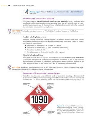 94 UNIT I: THE HEALTHCARE SETTING
OSHA Hazard Communication Standard
OSHA developed the Hazard Communication (HazCom) Standard to protect employees who
may be exposed to hazardous chemicals. According to the law, all chemicals must be evalu-
ated for health hazards, and all chemicals found to be hazardous must be labeled as such and
the information communicated to employees.
KEY POINT The HazCom standard is known as “The Right to Know Law” because of the labeling
requirement.
HazCom Labeling Requirements
Although labeling format may vary by company, all chemical manufacturers must comply
with labeling requirements set by the Manufacturers Chemical Association. Labels for hazard-
ous chemicals must contain:
• A statement of warning such as “danger” or “poison”
• A statement of the hazard (e.g., toxic, ﬂammable, combustible)
• Precautions to eliminate risk
• First aid measures in the event of a spill or other exposure
Material Safety Data Sheets
The OSHA HazCom standard requires manufacturers to supply material safety data sheets
(MSDSs) for their products. An MSDS contains general information as well as precautionary
and emergency information for the product. Every product with a hazardous warning on the
label requires an MSDS to help ensure that it will be used safely and as intended.
KEY POINT Employers are required to obtain an MSDS for every hazardous chemical present in the work-
place and to make all MSDS readily accessible to employees.
Department of Transportation Labeling System
Hazardous materials may have additional labels of precaution, including a Department of
Transportation (DOT) symbol incorporating a United Nations hazard classiﬁcation number and
symbol (Table 3-3). The DOT labeling system uses a diamond-shaped warning sign (Fig. 3-15)
Memory Jogger Think of the letters “AAA” to remember the safety rule “always
add acid”.
Hazard class
designation or
four-digit
identification
number
Hazard class
symbol
Colored
background
United Nations
hazard class
number
Figure 3-15 Example of DOT hazardous ma-
terials labels (ﬂammable, poison, corrosive,
etc.). (From Jones SA, Weigel A, White RD,
et al., eds. Advanced Emergency Care for Para-
medic Practice. Philadelphia: J. B. Lippincott;
1992.)
 