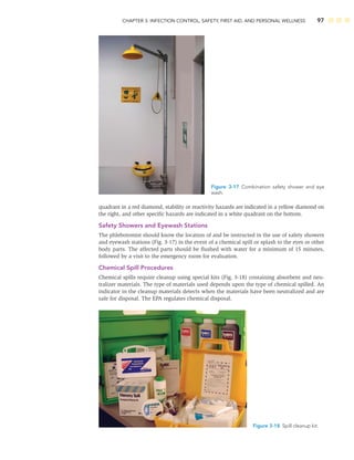 CHAPTER 3: INFECTION CONTROL, SAFETY, FIRST AID, AND PERSONAL WELLNESS 97
quadrant in a red diamond, stability or reactivity hazards are indicated in a yellow diamond on
the right, and other speciﬁc hazards are indicated in a white quadrant on the bottom.
Safety Showers and Eyewash Stations
The phlebotomist should know the location of and be instructed in the use of safety showers
and eyewash stations (Fig. 3-17) in the event of a chemical spill or splash to the eyes or other
body parts. The affected parts should be ﬂushed with water for a minimum of 15 minutes,
followed by a visit to the emergency room for evaluation.
Chemical Spill Procedures
Chemical spills require cleanup using special kits (Fig. 3-18) containing absorbent and neu-
tralizer materials. The type of materials used depends upon the type of chemical spilled. An
indicator in the cleanup materials detects when the materials have been neutralized and are
safe for disposal. The EPA regulates chemical disposal.
Figure 3-17 Combination safety shower and eye
wash.
Figure 3-18 Spill cleanup kit.
 