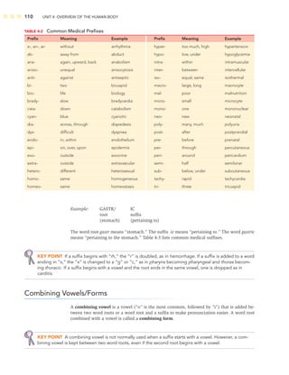 110 UNIT II: OVERVIEW OF THE HUMAN BODY
Example: GASTR/ IC
root sufﬁx
(stomach) (pertaining to)
The word root gastr means “stomach.” The sufﬁx -ic means “pertaining to.” The word gastric
means “pertaining to the stomach.” Table 4-3 lists common medical sufﬁxes.
KEY POINT If a sufﬁx begins with “rh,” the “r” is doubled, as in hemorrhage. If a sufﬁx is added to a word
ending in “x,” the “x” is changed to a “g” or “c,” as in pharynx becoming pharyngeal and thorax becom-
ing thoracic. If a sufﬁx begins with a vowel and the root ends in the same vowel, one is dropped as in
carditis.
Combining Vowels/Forms
A combining vowel is a vowel (“o” is the most common, followed by i) that is added be-
tween two word roots or a word root and a sufﬁx to make pronunciation easier. A word root
combined with a vowel is called a combining form.
KEY POINT A combining vowel is not normally used when a sufﬁx starts with a vowel. However, a com-
bining vowel is kept between two word roots, even if the second root begins with a vowel.
TABLE 4-2 Common Medical Preﬁxes
Preﬁx Meaning Example Preﬁx Meaning Example
a-, an-, ar- without arrhythmia hyper- too much, high hypertension
ab- away from abduct hypo- low, under hypoglycemia
ana- again, upward, back anabolism intra- within intramuscular
aniso- unequal anisocytosis inter- between intercellular
anti- against antiseptic iso- equal, same isothermal
bi- two bicuspid macro- large, long macrocyte
bio- life biology mal- poor malnutrition
brady- slow bradycardia micro- small microcyte
cata- down catabolism mono- one mononuclear
cyan- blue cyanotic neo- new neonatal
dia- across, through diapedesis poly- many, much polyuria
dys- difﬁcult dyspnea post- after postprandial
endo- in, within endothelium pre- before prenatal
epi- on, over, upon epidermis per- through percutaneous
exo- outside exocrine peri- around pericardium
extra- outside extravascular semi- half semilunar
hetero- different heterosexual sub- below, under subcutaneous
homo- same homogeneous tachy- rapid tachycardia
homeo- same homeostasis tri- three tricuspid
 