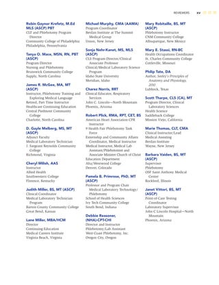 REVIEWERS xv
Robin Gaynor Krefetz, M.Ed
MLS (ASCP) PBT
CLT and Phlebotomy Program
Director
Community College of Philadelphia
Philadelphia, Pennsylvania
Tanya O. Mace, MSN, RN, PBT
(ASCP)
Program Director
Nursing and Phlebotomy
Brunswick Community College
Supply, North Carolina
James R. McGee, MA, MT
(ASCP)
Instructor, Phlebotomy Training and
Exploring Medical Language
Retired, Part Time Instructor
Healthcare Continuing Education
Central Piedmont Community
College
Charlotte, North Carolina
D. Gayle Melberg, MS, MT
(ASCP)
Adjunct Faculty
Medical Laboratory Technician
J. Sargeant Reynolds Community
College
Richmond, Virginia
Cheryl Milish, AAS
Instructor
Allied Health
Southwestern College
Florence, Kentucky
Judith Miller, BS, MT (ASCP)
Clinical Coordinator
Medical Laboratory Technician
Program
Barton County Community College
Great Bend, Kansas
Lane Miller, MBA/HCM
Director
Continuing Education
Medical Careers Institute
Virginia Beach, Virginia
Michael Murphy, CMA (AAMA)
Program Coordinator
Berdan Institute at The Summit
Medical Group
Union, New Jersey
Sonja Nehr-Kanet, MS, MLS
(ASCP)
CLS Program Director/Clinical
Associate Professor
Clinical/Medical Laboratory Science
Program
Idaho State University
Meridian, Idaho
Charez Norris, RRT
Clinical Educator, Respiratory
Services
John C. Lincoln—North Mountain
Phoenix, Arizona
Robert Plick, RMA, RPT, CET, BS
American Heart Association CPR
Instructor
9 Health Fair Phlebotomy Task
Force
Externship and Community Affairs
Coordinator, Medical Instructor
Medical Instructor, Medical Lab
Assistant/Phlebotomist and
Associate Minister Church of Christ
Education Department
Alta/Westwood College
Denver, Colorado
Pamela B. Primrose, PhD, MT
(ASCP)
Professor and Program Chair
Medical Laboratory Technology/
Phlebotomy
School of Health Sciences
Ivy Tech Community College
South Bend, Indiana
Debbie Reasoner,
(NHA)-CPT-CHI
Director and Instructor
Phlebotomy/Lab Assistant
West Coast Phlebotomy, Inc.
Oregon City, Oregon
Mary Robitaille, BS, MT
(ASCP)
Phlebotomy Instructor
CNM Community College
Albuquerque, New Mexico
Mary E. Stassi, RN-BC
Health Occupations Coordinator
St. Charles Community College
Cottleville, Missouri
Philip Tate, DA
Author, Seeley’s Principles of
Anatomy and Physiology,
2010
Lubbock, Texas
Scott Tharpe, CLS (CA), MT
Program Director, Clinical
Laboratory Sciences
Health Science
Saddleback College
Mission Viejo, California
Marie Thomas, CLT, CMA
Clinical Instructor/Lead
Medical Assisting
Berdan Institute
Wayne, New Jersey
Barbara Vaiden, BS, MT
(ASCP)
Supervisor
Phlebotomy
OSF Saint Anthony Medical
Center
Rockford, Illinois
Janet Vittori, BS, MT
(ASCP)
Point-of-Care Testing
Coordinator
Laboratory Supervisor
John C Lincoln Hospital—North
Mountain
Phoenix, Arizona
 