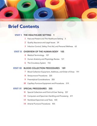 xvi UNIT IV: SPECIAL PROCEDURES AND ADDITIONAL DUTIES
Brief Contents
UNIT I THE HEALTHCARE SETTING 1
1 Past and Present and The Healthcare Setting 3
2 Quality Assurance and Legal Issues 39
3 Infection Control, Safety, First Aid, and Personal Wellness 63
UNIT II OVERVIEW OF THE HUMAN BODY 105
4 Medical Terminology 107
5 Human Anatomy and Physiology Review 121
6 The Circulatory System 153
UNIT III BLOOD COLLECTION PROCEDURES 189
7 Blood Collection Equipment, Additives, and Order of Draw 191
8 Venipuncture Procedures 225
9 Preanalytical Considerations 283
10 Capillary Puncture Equipment and Procedures 319
UNIT IV SPECIAL PROCEDURES 355
11 Special Collections and Point-of-Care Testing 357
12 Computers and Specimen Handling and Processing 411
13 Nonblood Specimens and Tests 435
14 Arterial Puncture Procedures 455
 