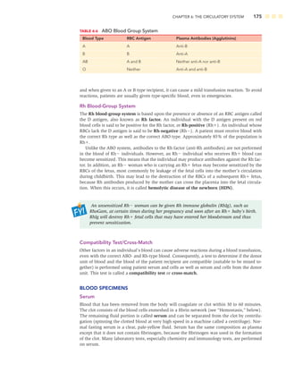 CHAPTER 6: THE CIRCULATORY SYSTEM 175
and when given to an A or B type recipient, it can cause a mild transfusion reaction. To avoid
reactions, patients are usually given type-speciﬁc blood, even in emergencies.
Rh Blood-Group System
The Rh blood-group system is based upon the presence or absence of an RBC antigen called
the D antigen, also known as Rh factor. An individual with the D antigen present on red
blood cells is said to be positive for the Rh factor, or Rh-positive (Rh). An individual whose
RBCs lack the D antigen is said to be Rh-negative (Rh). A patient must receive blood with
the correct Rh type as well as the correct ABO type. Approximately 85% of the population is
Rh.
Unlike the ABO system, antibodies to the Rh factor (anti-Rh antibodies) are not preformed
in the blood of Rh individuals. However, an Rh individual who receives Rh blood can
become sensitized. This means that the individual may produce antibodies against the Rh fac-
tor. In addition, an Rh woman who is carrying an Rh fetus may become sensitized by the
RBCs of the fetus, most commonly by leakage of the fetal cells into the mother’s circulation
during childbirth. This may lead to the destruction of the RBCs of a subsequent Rh fetus,
because Rh antibodies produced by the mother can cross the placenta into the fetal circula-
tion. When this occurs, it is called hemolytic disease of the newborn (HDN).
An unsensitized Rh woman can be given Rh immune globulin (RhIg), such as
RhoGam, at certain times during her pregnancy and soon after an Rh baby’s birth.
RhIg will destroy Rh fetal cells that may have entered her bloodstream and thus
prevent sensitization.
Compatibility Test/Cross-Match
Other factors in an individual’s blood can cause adverse reactions during a blood transfusion,
even with the correct ABO- and Rh-type blood. Consequently, a test to determine if the donor
unit of blood and the blood of the patient recipient are compatible (suitable to be mixed to-
gether) is performed using patient serum and cells as well as serum and cells from the donor
unit. This test is called a compatibility test or cross-match.
BLOOD SPECIMENS
Serum
Blood that has been removed from the body will coagulate or clot within 30 to 60 minutes.
The clot consists of the blood cells enmeshed in a ﬁbrin network (see “Hemostasis,” below).
The remaining ﬂuid portion is called serum and can be separated from the clot by centrifu-
gation (spinning the clotted blood at very high speed in a machine called a centrifuge). Nor-
mal fasting serum is a clear, pale-yellow ﬂuid. Serum has the same composition as plasma
except that it does not contain ﬁbrinogen, because the ﬁbrinogen was used in the formation
of the clot. Many laboratory tests, especially chemistry and immunology tests, are performed
on serum.
TABLE 6-6 ABO Blood Group System
Blood Type RBC Antigen Plasma Antibodies (Agglutinins)
A A Anti-B
B B Anti-A
AB A and B Neither anti-A nor anti-B
O Neither Anti-A and anti-B
 