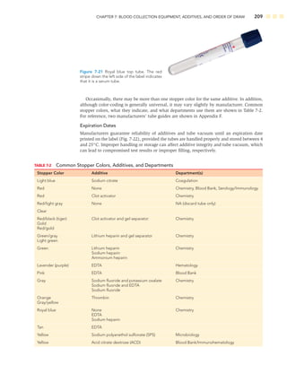 CHAPTER 7: BLOOD COLLECTION EQUIPMENT, ADDITIVES, AND ORDER OF DRAW 209
Occasionally, there may be more than one stopper color for the same additive. In addition,
although color-coding is generally universal, it may vary slightly by manufacturer. Common
stopper colors, what they indicate, and what departments use them are shown in Table 7-2.
For reference, two manufacturers’ tube guides are shown in Appendix F.
Expiration Dates
Manufacturers guarantee reliability of additives and tube vacuum until an expiration date
printed on the label (Fig. 7-22), provided the tubes are handled properly and stored between 4
and 25°C. Improper handling or storage can affect additive integrity and tube vacuum, which
can lead to compromised test results or improper ﬁlling, respectively.
Figure 7-21 Royal blue top tube. The red
stripe down the left side of the label indicates
that it is a serum tube.
TABLE 7-2 Common Stopper Colors, Additives, and Departments
Stopper Color Additive Department(s)
Light blue Sodium citrate Coagulation
Red None Chemistry, Blood Bank, Serology/Immunology
Red Clot activator Chemistry
Red/light gray None NA (discard tube only)
Clear
Red/black (tiger) Clot activator and gel separator Chemistry
Gold
Red/gold
Green/gray Lithium heparin and gel separator Chemistry
Light green
Green Lithium heparin Chemistry
Sodium heparin
Ammonium heparin
Lavender (purple) EDTA Hematology
Pink EDTA Blood Bank
Gray Sodium ﬂuoride and potassium oxalate Chemistry
Sodium ﬂuoride and EDTA
Sodium ﬂuoride
Orange Thrombin Chemistry
Gray/yellow
Royal blue None Chemistry
EDTA
Sodium heparin
Tan EDTA
Yellow Sodium polyanethol sulfonate (SPS) Microbiology
Yellow Acid citrate dextrose (ACD) Blood Bank/Immunohematology
 