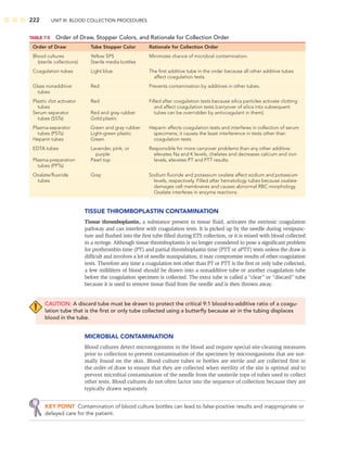 222 UNIT III: BLOOD COLLECTION PROCEDURES
TABLE 7-5 Order of Draw, Stopper Colors, and Rationale for Collection Order
Order of Draw Tube Stopper Color Rationale for Collection Order
Blood cultures Yellow SPS Minimizes chance of microbial contamination.
(sterile collections) Sterile media bottles
Coagulation tubes Light blue The ﬁrst additive tube in the order because all other additive tubes
affect coagulation tests.
Glass nonadditive Red Prevents contamination by additives in other tubes.
tubes
Plastic clot activator Red Filled after coagulation tests because silica particles activate clotting
tubes and affect coagulation tests (carryover of silica into subsequent
Serum separator Red and gray rubber tubes can be overridden by anticoagulant in them).
tubes (SSTs) Gold plastic
Plasma-separator Green and gray rubber Heparin affects coagulation tests and interferes in collection of serum
tubes (PSTs) Light-green plastic specimens; it causes the least interference in tests other than
Heparin tubes Green coagulation tests.
EDTA tubes Lavender, pink, or Responsible for more carryover problems than any other additive:
purple elevates Na and K levels, chelates and decreases calcium and iron
Plasma-preparation Pearl top levels, elevates PT and PTT results.
tubes (PPTs)
Oxalate/ﬂuoride Gray Sodium ﬂuoride and potassium oxalate affect sodium and potassium
tubes levels, respectively. Filled after hematology tubes because oxalate
damages cell membranes and causes abnormal RBC morphology.
Oxalate interferes in enzyme reactions.
TISSUE THROMBOPLASTIN CONTAMINATION
Tissue thromboplastin, a substance present in tissue ﬂuid, activates the extrinsic coagulation
pathway and can interfere with coagulation tests. It is picked up by the needle during venipunc-
ture and ﬂushed into the ﬁrst tube ﬁlled during ETS collection, or it is mixed with blood collected
in a syringe. Although tissue thromboplastin is no longer considered to pose a signiﬁcant problem
for prothrombin time (PT) and partial thromboplastin time (PTT or aPTT) tests unless the draw is
difﬁcult and involves a lot of needle manipulation, it may compromise results of other coagulation
tests. Therefore any time a coagulation test other than PT or PTT is the ﬁrst or only tube collected,
a few milliliters of blood should be drawn into a nonadditive tube or another coagulation tube
before the coagulation specimen is collected. The extra tube is called a “clear” or “discard” tube
because it is used to remove tissue ﬂuid from the needle and is then thrown away.
CAUTION: A discard tube must be drawn to protect the critical 9:1 blood-to-additive ratio of a coagu-
lation tube that is the ﬁrst or only tube collected using a butterﬂy because air in the tubing displaces
blood in the tube.
MICROBIAL CONTAMINATION
Blood cultures detect microorganisms in the blood and require special site-cleaning measures
prior to collection to prevent contamination of the specimen by microorganisms that are nor-
mally found on the skin. Blood culture tubes or bottles are sterile and are collected ﬁrst in
the order of draw to ensure that they are collected when sterility of the site is optimal and to
prevent microbial contamination of the needle from the unsterile tops of tubes used to collect
other tests. Blood cultures do not often factor into the sequence of collection because they are
typically drawn separately.
KEY POINT Contamination of blood culture bottles can lead to false-positive results and inappropriate or
delayed care for the patient.
 