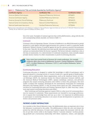 8 UNIT I: THE HEALTHCARE SETTING
TABLE 1-1 Phlebotomist Title and Initials Awarded by Certiﬁcation Agency*
Certiﬁcation Agency Certiﬁcation Title Certiﬁcation Initials
American Medical Technologists Registered Phlebotomy Technician RPT(AMT)
American Certiﬁcation Agency Certiﬁed Phlebotomy Technician CPT(ACA)
American Society for Clinical Pathology Phlebotomy Technician PBT(ASCP)
National Center for Competency Testing National Certiﬁed Phlebotomy NCPT(NCCT)
National Healthcareer Association Certiﬁed Phlebotomy Technician CPT(NHA)
Mailing and e-mail addresses and telephone numbers for the Certiﬁcation Agencies listed can be found in R. McCall, Phlebotomy Exam
Review, 4th ed. Baltimore: Lippincott Williams & Wilkins, 2012.
his or her name. Examples of national agencies that certify phlebotomists, along with the title
and corresponding initials awarded, are listed in Table 1-1.
Licensure
Licensure is the act of granting a license. A license in healthcare is an ofﬁcial document or permit
granted by a state agency that gives legal permission for a person to work in a particular health
profession. Without a license, it would be against the law for a person to practice that profession
in that state. Typically, the individual must meet speciﬁc education and experience requirements
and pass an examination before the license is granted. The license indicates competency only at
the time of examination. As a demonstration of continued competency, states normally require
periodic license renewal, by either reexamination or proof of continuing education.
Some states have several levels of licensure for certain professions. For example,
California offers three levels of phlebotomy licensure: Limited Phlebotomy Technician
(LPT), Certiﬁed Phlebotomy Technician I (CPT I), and Certiﬁed Phlebotomy Techni-
cian II (CPT II).
Continuing Education
Continuing education is designed to update the knowledge or skills of participants and is
generally geared to a learning activity or course of study for a speciﬁc group of health profes-
sionals, such as phlebotomists. Many organizations, such as the American Society for Clini-
cal Pathology (ASCP), the American Society for Clinical Laboratory Sciences (ASCLS), and
the American Medical Technologists (AMT), sponsor workshops, seminars, and self-study
programs that award continuing education units (CEUs) to those who participate. The most
widely accepted CEU standard, developed by the International Association for Continuing
Education and Training (IACET), is that 10 contact hours equal one CEU. (International As-
sociation for Continuing Education and Training. Retrieved April 14, 2010, from http://www.
iacet.org/content/continuing-education-units.html.)
Most certifying and licensing agencies require CEUs or other proof of continuing educa-
tion for renewal of credentials. These requirements are intended to encourage profession-
als to expand their knowledge base and stay up to date. It is important for phlebotomists
to participate in continuing education to be aware of new developments in specimen col-
lection and personal safety.
PATIENT–CLIENT INTERACTION
As a member of the clinical laboratory team, the phlebotomist plays an important role in how
the laboratory is portrayed to the public. The phlebotomist is often the only real contact the
patient has with the laboratory. In many cases, patients equate this encounter with the cali-
ber of care they receive while in the hospital. Positive “customer relations” involves promot-
ing goodwill and a harmonious relationship with fellow employees, visitors, and especially
 