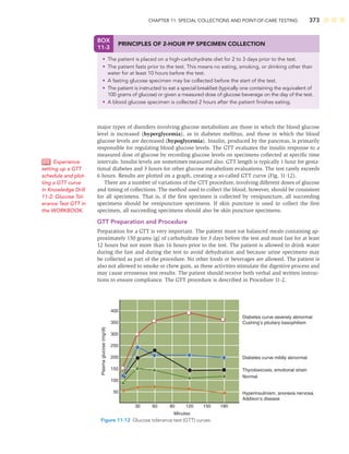 CHAPTER 11: SPECIAL COLLECTIONS AND POINT-OF-CARE TESTING 373
major types of disorders involving glucose metabolism are those in which the blood glucose
level is increased (hyperglycemia), as in diabetes mellitus, and those in which the blood
glucose levels are decreased (hypoglycemia). Insulin, produced by the pancreas, is primarily
responsible for regulating blood glucose levels. The GTT evaluates the insulin response to a
measured dose of glucose by recording glucose levels on specimens collected at speciﬁc time
intervals. Insulin levels are sometimes measured also. GTT length is typically 1 hour for gesta-
tional diabetes and 3 hours for other glucose metabolism evaluations. The test rarely exceeds
6 hours. Results are plotted on a graph, creating a so-called GTT curve (Fig. 11-12).
There are a number of variations of the GTT procedure, involving different doses of glucose
and timing of collections. The method used to collect the blood, however, should be consistent
for all specimens. That is, if the ﬁrst specimen is collected by venipuncture, all succeeding
specimens should be venipuncture specimens. If skin puncture is used to collect the ﬁrst
specimen, all succeeding specimens should also be skin puncture specimens.
GTT Preparation and Procedure
Preparation for a GTT is very important. The patient must eat balanced meals containing ap-
proximately 150 grams (g) of carbohydrate for 3 days before the test and must fast for at least
12 hours but not more than 16 hours prior to the test. The patient is allowed to drink water
during the fast and during the test to avoid dehydration and because urine specimens may
be collected as part of the procedure. No other foods or beverages are allowed. The patient is
also not allowed to smoke or chew gum, as these activities stimulate the digestive process and
may cause erroneous test results. The patient should receive both verbal and written instruc-
tions to ensure compliance. The GTT procedure is described in Procedure 11-2.
Experience
setting up a GTT
schedule and plot-
ting a GTT curve
in Knowledge Drill
11-2: Glucose Tol-
erance Test GTT in
the WORKBOOK.
BOX
11-3
PRINCIPLES OF 2-HOUR PP SPECIMEN COLLECTION
• The patient is placed on a high-carbohydrate diet for 2 to 3 days prior to the test.
• The patient fasts prior to the test. This means no eating, smoking, or drinking other than
water for at least 10 hours before the test.
• A fasting glucose specimen may be collected before the start of the test.
• The patient is instructed to eat a special breakfast (typically one containing the equivalent of
100 grams of glucose) or given a measured dose of glucose beverage on the day of the test.
• A blood glucose specimen is collected 2 hours after the patient ﬁnishes eating.
400
350
300
250
200
150
100
50
30 60 90 120 150 180
Minutes
Plasma
glucose
(mg/dl)
Diabetes curve severely abnormal
Cushing’s pituitary basophilism
Diabetes curve mildly abnormal
Thyrotoxicosis, emotional strain
Normal
Hyperinsulinism, anorexia nervosa,
Addison’s disease
Figure 11-12 Glucose tolerance test (GTT) curves.
 