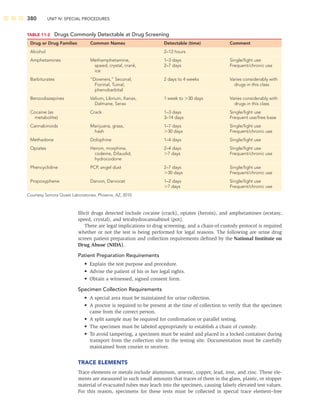 380 UNIT IV: SPECIAL PROCEDURES
Illicit drugs detected include cocaine (crack), opiates (heroin), and amphetamines (ecstasy,
speed, crystal), and tetrahydrocannabinol (pot).
There are legal implications to drug screening, and a chain-of-custody protocol is required
whether or not the test is being performed for legal reasons. The following are urine drug
screen patient preparation and collection requirements deﬁned by the National Institute on
Drug Abuse (NIDA).
Patient Preparation Requirements
• Explain the test purpose and procedure.
• Advise the patient of his or her legal rights.
• Obtain a witnessed, signed consent form.
Specimen Collection Requirements
• A special area must be maintained for urine collection.
• A proctor is required to be present at the time of collection to verify that the specimen
came from the correct person.
• A split sample may be required for conﬁrmation or parallel testing.
• The specimen must be labeled appropriately to establish a chain of custody.
• To avoid tampering, a specimen must be sealed and placed in a locked container during
transport from the collection site to the testing site. Documentation must be carefully
maintained from courier to receiver.
TRACE ELEMENTS
Trace elements or metals include aluminum, arsenic, copper, lead, iron, and zinc. These ele-
ments are measured in such small amounts that traces of them in the glass, plastic, or stopper
material of evacuated tubes may leach into the specimen, causing falsely elevated test values.
For this reason, specimens for these tests must be collected in special trace element–free
TABLE 11-2 Drugs Commonly Detectable at Drug Screening
Drug or Drug Families Common Names Detectable (time) Comment
Alcohol 2–12 hours
Amphetamines Methamphetamine, 1–3 days Single/light use
speed, crystal, crank, 2–7 days Frequent/chronic use
ice
Barbiturates “Downers,” Seconal, 2 days to 4 weeks Varies considerably with
Fiorinal, Tuinal, drugs in this class
phenobarbital
Benzodiazepines Valium, Librium, Xanax, 1 week to 30 days Varies considerably with
Dalmane, Serax drugs in this class
Cocaine (as Crack 1–3 days Single/light use
metabolite) 3–14 days Frequent use/free base
Cannabinoids Marijuana, grass, 1–7 days Single/light use
hash 30 days Frequent/chronic use
Methadone Dolophine 1–4 days Single/light use
Opiates Heroin, morphine, 2–4 days Single/light use
codeine, Dilaudid, 7 days Frequent/chronic use
hydrocodone
Phencyclidine PCP, angel dust 2–7 days Single/light use
30 days Frequent/chronic use
Propoxyphene Darvon, Darvocet 1–2 days Single/light use
7 days Frequent/chronic use
Courtesy Sonora Quest Laboratories, Phoenix, AZ, 2010.
 