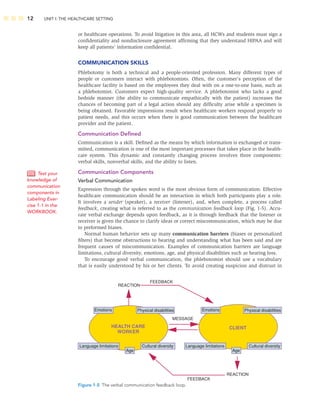 12 UNIT I: THE HEALTHCARE SETTING
or healthcare operations. To avoid litigation in this area, all HCWs and students must sign a
conﬁdentiality and nondisclosure agreement afﬁrming that they understand HIPAA and will
keep all patients’ information conﬁdential.
COMMUNICATION SKILLS
Phlebotomy is both a technical and a people-oriented profession. Many different types of
people or customers interact with phlebotomists. Often, the customer’s perception of the
healthcare facility is based on the employees they deal with on a one-to-one basis, such as
a phlebotomist. Customers expect high-quality service. A phlebotomist who lacks a good
bedside manner (the ability to communicate empathically with the patient) increases the
chances of becoming part of a legal action should any difﬁculty arise while a specimen is
being obtained. Favorable impressions result when healthcare workers respond properly to
patient needs, and this occurs when there is good communication between the healthcare
provider and the patient.
Communication Deﬁned
Communication is a skill. Deﬁned as the means by which information is exchanged or trans-
mitted, communication is one of the most important processes that takes place in the health-
care system. This dynamic and constantly changing process involves three components:
verbal skills, nonverbal skills, and the ability to listen.
Communication Components
Verbal Communication
Expression through the spoken word is the most obvious form of communication. Effective
healthcare communication should be an interaction in which both participants play a role.
It involves a sender (speaker), a receiver (listener), and, when complete, a process called
feedback, creating what is referred to as the communication feedback loop (Fig. 1-5). Accu-
rate verbal exchange depends upon feedback, as it is through feedback that the listener or
receiver is given the chance to clarify ideas or correct miscommunication, which may be due
to preformed biases.
Normal human behavior sets up many communication barriers (biases or personalized
ﬁlters) that become obstructions to hearing and understanding what has been said and are
frequent causes of miscommunication. Examples of communication barriers are language
limitations, cultural diversity, emotions, age, and physical disabilities such as hearing loss.
To encourage good verbal communication, the phlebotomist should use a vocabulary
that is easily understood by his or her clients. To avoid creating suspicion and distrust in
HEALTH CARE
WORKER
CLIENT
REACTION
FEEDBACK
MESSAGE
FEEDBACK
REACTION
Emotions Physical disabilities
Language limitations
Age
Cultural diversity
Emotions Physical disabilities
Language limitations
Age
Cultural diversity
Figure 1-5 The verbal communication feedback loop.
Test your
knowledge of
communication
components in
Labeling Exer-
cise 1-1 in the
WORKBOOK.
 