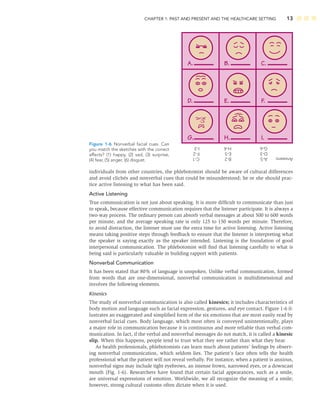 CHAPTER 1: PAST AND PRESENT AND THE HEALTHCARE SETTING 13
individuals from other countries, the phlebotomist should be aware of cultural differences
and avoid clichés and nonverbal cues that could be misunderstood; he or she should prac-
tice active listening to what has been said.
Active Listening
True communication is not just about speaking. It is more difﬁcult to communicate than just
to speak, because effective communication requires that the listener participate. It is always a
two-way process. The ordinary person can absorb verbal messages at about 500 to 600 words
per minute, and the average speaking rate is only 125 to 150 words per minute. Therefore,
to avoid distraction, the listener must use the extra time for active listening. Active listening
means taking positive steps through feedback to ensure that the listener is interpreting what
the speaker is saying exactly as the speaker intended. Listening is the foundation of good
interpersonal communication. The phlebotomist will ﬁnd that listening carefully to what is
being said is particularly valuable in building rapport with patients.
Nonverbal Communication
It has been stated that 80% of language is unspoken. Unlike verbal communication, formed
from words that are one-dimensional, nonverbal communication is multidimensional and
involves the following elements.
Kinesics
The study of nonverbal communication is also called kinesics; it includes characteristics of
body motion and language such as facial expression, gestures, and eye contact. Figure 1-6 il-
lustrates an exaggerated and simpliﬁed form of the six emotions that are most easily read by
nonverbal facial cues. Body language, which most often is conveyed unintentionally, plays
a major role in communication because it is continuous and more reliable than verbal com-
munication. In fact, if the verbal and nonverbal messages do not match, it is called a kinesic
slip. When this happens, people tend to trust what they see rather than what they hear.
As health professionals, phlebotomists can learn much about patients’ feelings by observ-
ing nonverbal communication, which seldom lies. The patient’s face often tells the health
professional what the patient will not reveal verbally. For instance, when a patient is anxious,
nonverbal signs may include tight eyebrows, an intense frown, narrowed eyes, or a downcast
mouth (Fig. 1-6). Researchers have found that certain facial appearances, such as a smile,
are universal expressions of emotion. Worldwide, we all recognize the meaning of a smile;
however, strong cultural customs often dictate when it is used.
A. B. C.
D. E. F.
G. H. I.
Figure 1-6 Nonverbal facial cues. Can
you match the sketches with the correct
affects? (1) happy, (2) sad, (3) surprise,
(4) fear, (5) anger, (6) disgust.
Answers:
A-5
B-2
C-1
D-3
E-5
F-2
G-6
H-4
I-3
 