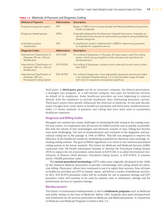 CHAPTER 1: PAST AND PRESENT AND THE HEALTHCARE SETTING 19
third party. A third-party payer can be an insurance company, the federal government,
a managed care program, or a self-insured company that pays for healthcare services
on behalf of its employees. Some healthcare providers are even beginning to contract
directly with the employers to provide healthcare, thus eliminating insurance carriers.
Third-party payers have greatly influenced the direction of medicine. In the past decade,
major changes have come about in healthcare payments and third-party reimbursements.
Table 1-5 shows methods of payment and coding that have been used to standardize
healthcare expenses.
Diagnosis and Billing Codes
Managed care systems face major challenges in remaining ﬁscally strong in the coming years.
For that reason, it is imperative that all services be billed correctly and as quickly as possible.
But with the advent of new technologies and electronic transfer of data, billing has become
even more challenging. The lack of standardization and confusion in the diagnostic and pro-
cedural coding led to the passage in 1996 of HIPAA. This bill was designed to improve the
efﬁciency of the healthcare system by establishing standards for electronic data exchange, in-
cluding coding systems. The goal of HIPAA regulations is to move to one universal procedural
coding system as the future standard. The Center for Medicare and Medicaid Services (CMS)
contracted with 3M Health Information Systems to develop the Procedural Coding System
(PCS) to replace the list of procedure codes found in ICD-9-CM. It is called International Clas-
siﬁcation of Diseases–Tenth Revision, Procedural Coding System, or ICD-10-PCS. It contains
nearly 198,000 procedure codes.
The current procedural terminology (CPT) codes were originally developed in the 1960s
by the American Medical Association to provide a terminology and coding system for physi-
cian billing. Physicians’ ofﬁces have continued to use it to report their services. Now all types
of healthcare providers use CPT to classify, report, and bill for a variety of healthcare services.
In 2013, ICD-10-PCS procedure codes will be available for use in inpatient settings and CPT
procedure codes will continue to be used for patients seen in ambulatory settings and for
professional services in inpatient settings.
Reimbursement
The history of institutional reimbursement is tied to entitlement programs such as Medicare
and public welfare in the form of Medicaid. Before 1983, hospitals were paid retrospectively
and reimbursed for all services performed on Medicare and Medicaid patients. A comparison
of Medicare and Medicaid Programs is listed in Box 1-4.
TABLE 1-5 Methods of Payment and Diagnosis Coding
Method of Payment Abbreviation Description
Prospective payment system PPS Begun in 1983 to limit and standardize the Medicare/Medicaid payments
made to hospitals
Diagnosis-related groups DRGs Originally designed by the American Hospital Association, hospitals are
reimbursed a set amount for each patient procedure using established
disease categories
Ambulatory patient APC A classiﬁcation system implemented in 2000 for determining payment
classiﬁcation to hospitals for outpatient service
Diagnosis Codes Abbreviation Description
International Classiﬁcation of ICD-9-CM For coding of diagnoses. In the past, all major payers used this coding
Diseases, 9th rev., Clinical system, which groups together similar diseases and operations for
Modiﬁcation reimbursement.
International Classiﬁcation of ICD-10-CM For coding of diagnoses; contains more codes and covers more content
Diseases, 10th rev., Clinical than ICD-9
Modiﬁcation
International Classiﬁcation of ICD-10-PSC For coding of diagnoses; more adequately represents services provided
Diseases, 10th rev., in an inpatient hospital setting. It is a much broader range of codes
Procedural Coding System with room for expansion and greater speciﬁcity.
 