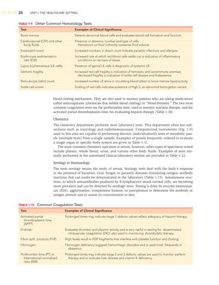 26 UNIT I: THE HEALTHCARE SETTING
TABLE 1-9 Other Common Hematology Tests
Test Examples of Clinical Signiﬁcance
Bone marrow Detects abnormal blood cells and evaluates blood cell formation and function.
Cerebrospinal (CSF) and other Presence or absence, number and type of cells.
body ﬂuids Hematocrit on ﬂuid indirectly measures ﬂuid volume.
Eosinophil count Increased numbers in direct count indicate parasitic infections and allergies.
Erythrocyte sedimentation Increased rate at which red blood cells settle out is indicative of inﬂammatory
rate (ESR) conditions or necrosis of tissue.
Lupus erythematosus (LE cells) Presence of typical LE cells is diagnostic of systemic LE.
Osmotic fragility Increased red cell fragility is indicative of hemolytic and autoimmune anemias;
decreased fragility is indicative of sickle cell disease and thalassemia.
Reticulocyte (retic) count Increased number of retics in circulating blood attest to bone marrow hyperactivity.
Sickle cell screen Sickling of red cells indicates presence of Hgb S, an abnormal hemoglobin variant.
blood-clotting mechanism. They are also used to monitor patients who are taking medications
called anticoagulants (chemicals that inhibit blood clotting) or “blood thinners.” The two most
common coagulation tests are the prothrombin time, used to monitor warfarin therapy, and the
activated partial thromboplastin time, for evaluating heparin therapy (Table 1-10).
Chemistry
The chemistry department performs most laboratory tests. This department often has sub-
sections such as toxicology and radioimmunoassay. Computerized instruments (Fig. 1-9)
used in this area are capable of performing discrete (individualized) tests or metabolic pan-
els (multiple tests) from a single sample. Examples of panels frequently ordered to evaluate
a single organ or speciﬁc body system are given in Table 1-11.
The most common chemistry specimen is serum; however, other types of specimens tested
include plasma, whole blood, urine, and various other body ﬂuids. Examples of tests nor-
mally performed in the automated clinical laboratory section are provided in Table 1-12.
Serology or Immunology
The term serology means the study of serum. Serology tests deal with the body’s response
to the presence of bacterial, viral, fungal, or parasitic diseases stimulating antigen–antibody
reactions that can easily be demonstrated in the laboratory (Table 1-13). Autoimmune reac-
tions, in which autoantibodies produced by B lymphocytes attack normal cells, are becoming
more prevalent and can be detected by serologic tests. Testing is done by enzyme immunoas-
say (EIA), agglutination, complement ﬁxation, or precipitation to determine the antibody or
antigen present and to assess its concentration or titer.
TABLE 1-10 Common Coagulation Tests
Test Examples of Clinical Signiﬁcance
Activated partial Prolonged times may indicate stage 1 defects; values reﬂect adequacy of heparin therapy.
thromboplastin time
(APPT)
D-dimer Evaluates thrombin and plasmin activity and is very useful in testing for disseminated
intravascular coagulation (DIC); also used in monitoring thrombolytic therapy.
Fibrin split products (FSP) High levels result in FDP fragments that interfere with platelet function and clotting.
Fibrinogen Fibrinogen deﬁciency suggests hemorrhagic disorders and is used most frequently in
obstetrics.
Prothrombin time (PT) or Prolonged times may indicate stage 2 and 3 defects; values are used to monitor warfarin
International normalized therapy and to evaluate liver disease and vitamin K deﬁciency.
ratio (INR)
 