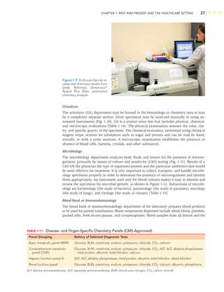 CHAPTER 1: PAST AND PRESENT AND THE HEALTHCARE SETTING 27
Urinalysis
The urinalysis (UA) department may be housed in the hematology or chemistry area or may
be a completely separate section. Urine specimens may be analyzed manually or using au-
tomated instruments (Fig. 1-10). UA is a routine urine test that includes physical, chemical,
and microscopic evaluations (Table 1-14). The physical examination assesses the color, clar-
ity, and speciﬁc gravity of the specimen. The chemical evaluation, performed using chemical
reagent strips, screens for substances such as sugar and protein and can be read by hand,
visually, or with a urine analyzer. A microscopic examination establishes the presence or
absence of blood cells, bacteria, crystals, and other substances.
Microbiology
The microbiology department analyzes body ﬂuids and tissues for the presence of microor-
ganisms, primarily by means of culture and sensitivity (C&S) testing (Fig. 1-11). Results of a
C&S tell the physician the type of organisms present and the particular antibiotics that would
be most effective for treatment. It is very important to collect, transport, and handle microbi-
ology specimens properly in order to determine the presence of microorganisms and identify
them appropriately. An instrument used only for blood cultures makes it easy to identify and
review the specimens for microbial growth, as shown in Figure 1-12. Subsections of microbi-
ology are bacteriology (the study of bacteria), parasitology (the study of parasites), mycology
(the study of fungi), and virology (the study of viruses) (Table 1-15).
Blood Bank or Immunohematology
The blood bank or immunohematology department of the laboratory prepares blood products
to be used for patient transfusions. Blood components dispensed include whole blood, platelets,
packed cells, fresh frozen plasma, and cryoprecipitates. Blood samples from all donors and the
Figure 1-9 A clinical chemist re-
views stat chemistry results from
Dade Behring’s Dimension®
Xpand Plus Basic automated
chemistry analyzer.
TABLE 1-11 Disease- and Organ-Speciﬁc Chemistry Panels (CMS-Approved)
Panel Grouping Battery of Selected Diagnostic Tests
Basic metabolic panel (BMP) Glucose, BUN, creatinine, sodium, potassium, chloride, CO2, calcium
Comprehensive metabolic Glucose, BUN, creatinine, sodium, potassium, chloride, CO2, AST, ALT, alkaline phosphatase
panel (CMP) total protein, albumin, total bilirubin, calcium
Hepatic function panel A AST, ALT, alkaline phosphatase, total protein, albumin, total bilirubin, direct bilirubin
Renal function panel Glucose, BUN, creatinine, sodium, potassium, chloride, CO2, calcium, albumin, phosphorus
ALT, alanine aminotransferase; AST, aspartate aminotransferase; BUN, blood urea nitrogen; CO2, carbon dioxide.
 