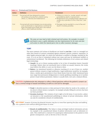 CHAPTER 2: QUALITY ASSURANCE AND LEGAL ISSUES 55
The same act may lead to both criminal and civil actions. For example, in assault
and battery cases, a guilty defendant can face imprisonment by the state and also
civil action in which the injured party tries to collect monetary damages.
TORT
The most common civil actions in healthcare are based on tort law. A tort is a wrongful act
other than breach of contract committed against someone’s person, property, reputation, or
other legally protected right, for which the individual is entitled to damages awarded by the
court. It is an act that is committed without just cause and may be intentional (willful) or
unintentional (accidental). The following list includes deﬁnitions of tort actions and related
legal terminology.
• Assault: An act or threat causing another to be in fear of immediate battery (harmful
touching). Battery does not necessarily have to follow an assault; however, the victim
must believe the ability to carry out the threat is there.
• Battery: An intentional harmful or offensive touching of, or use of force on, another
person without consent or legal justiﬁcation. Legal justiﬁcation would be, for example,
when a mother gives permission to have blood drawn from her child. Intentional harm
may range from permanent disﬁgurement to merely grabbing something out of another
person’s hand without permission. Battery is usually both a tort and a criminal offense.
CAUTION: A phlebotomist who attempts to collect a blood specimen without the patient’s consent can
face a criminal charge of assault and battery as well as a civil suit for damages.
• Fraud: A deceitful practice or false portrayal of facts either by words or by conduct, of-
ten done to obtain money or property. An example includes billing for services that have
not been provided.
• Invasion of privacy: The violation of one’s right to be left alone. It can involve a physi-
cal intrusion or the unauthorized publishing or release of private information, which
can also be considered a breach of conﬁdentiality.
KEY POINT Invasion of privacy by physical intrusion may be no more than opening the door and walking
into a patient’s room without asking permission to enter.
• Breach of conﬁdentiality: The failure to keep privileged medical information private.
An example is the unauthorized release of patient information such as laboratory re-
sults. This could lead to a lawsuit if it caused great embarrassment to the patient or even
greater consequences, such as the loss of his or her job.
TABLE 2-2 Criminal and Civil Actions
Action Deﬁnition Punishment
Criminal Concerned with laws designed to protect • A felony is a crime (i.e., murder, assault, and rape)
all members of society from unlawful acts by punishable by death or imprisonment.
others; i.e., felonies and misdemeanors. • Misdemeanors are considered lesser offenses and
usually carry a penalty of a ﬁne or less than 1 year
in jail.
Civil Concerned with actions between two private parties, • Damages may be awarded in a court of law and
such as individuals or organizations; constitute the result in monetary penalties.
bulk of the legal actions dealt with in the medical
ofﬁce or other healthcare facilities.
 