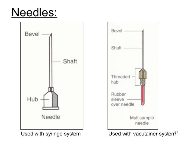 Diagram And Parts Of The Vacutainer Evacuated Tube System Sc