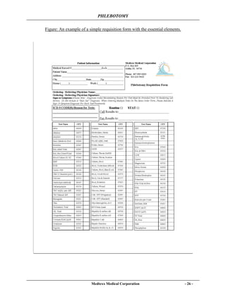 PHLEBOTOMY
Medtexx Medical Corporation - 26 -
Figure: An example of a simple requisition form with the essential elements.
 