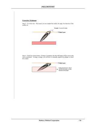 PHLEBOTOMY
Medtexx Medical Corporation - 36 -
 