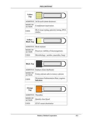 PHLEBOTOMY
Medtexx Medical Corporation - 52 -
Yellow
Top
ADDITIVE ACD (acid-citrate-dextrose)
MODE OF
ACTION
Complement inactivation
USES
HLA tissue typing, paternity testing, DNA
studies
Yellow -
Black Top
ADDITIVE Broth mixture
MODE OF
ACTION
Preserves viability of microorganisms
USES Microbiology - aerobes, anaerobes, fungi
Black Top
ADDITIVE Sodium citrate (buffered)
MODE OF
ACTION
Forms calcium salts to remove calcium
USES
Westergren Sedimentation Rate; requires
full draw
Orange
Top
ADDITIVE Thrombin
MODE OF
ACTION
Quickly clots blood
USES STAT serum chemistries
 
