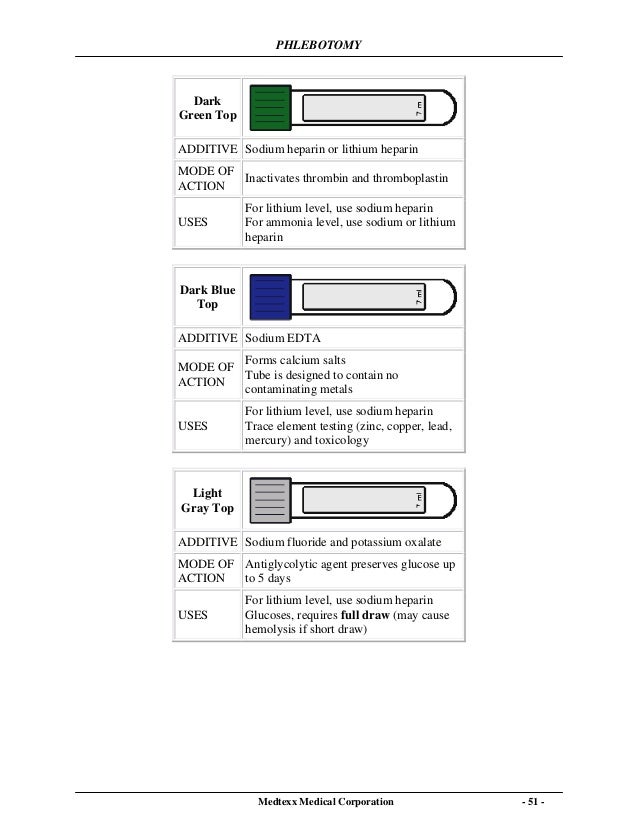 tube blood test glucose color Phlebotomy manual tube blood test glucose color Phlebotomy manual