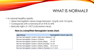 Hospital Acquired Anemia Phlebotomy Presentation.pptx