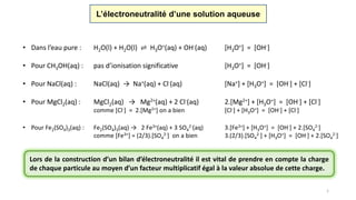 L’électroneutralité d’une solution aqueuse
1
• Dans l’eau pure : H2O(l) + H2O(l) ⇌ H3O+(aq) + OH-(aq) [H3O+] = [OH-]
• Pour NaCl(aq) : NaCl(aq) → Na+(aq) + Cl-(aq) [Na+] + [H3O+] = [OH-] + [Cl-]
• Pour MgCl2(aq) : MgCl2(aq) → Mg2+(aq) + 2 Cl-(aq) 2.[Mg2+] + [H3O+] = [OH-] + [Cl-]
comme [Cl-] = 2.[Mg2+] on a bien [Cl-] + [H3O+] = [OH-] + [Cl-]
• Pour CH3OH(aq) : pas d’ionisation significative [H3O+] = [OH-]
• Pour Fe2(SO4)3(aq) : Fe2(SO4)3(aq) → 2 Fe3+(aq) + 3 SO4
2-(aq) 3.[Fe3+] + [H3O+] = [OH-] + 2.[SO4
2-]
comme [Fe3+] = (2/3).[SO4
2-] on a bien 3.(2/3).[SO4
2-] + [H3O+] = [OH-] + 2.[SO4
2-]
Lors de la construction d’un bilan d’électroneutralité il est vital de prendre en compte la charge
de chaque particule au moyen d’un facteur multiplicatif égal à la valeur absolue de cette charge.
 