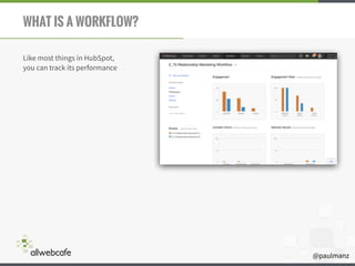 @paulmanz
WHAT IS A WORKFLOW?
Like most things in HubSpot,
you can track its performance
 