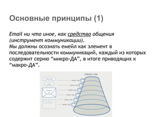 Основные принципы (1)
Email ни что иное, как средство общения
(инструмент коммуникации).
Мы должны осознать емейл как элемент в
последовательности коммуникаций, каждый из которых
содержит серию “микро-ДА”, в итоге приводящих к
“макро-ДА”.
 