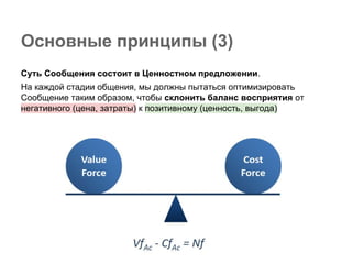 Основные принципы (3)
Суть Сообщения состоит в Ценностном предложении.
На каждой стадии общения, мы должны пытаться оптимизировать
Сообщение таким образом, чтобы склонить баланс восприятия от
негативного (цена, затраты) к позитивному (ценность, выгода)
 