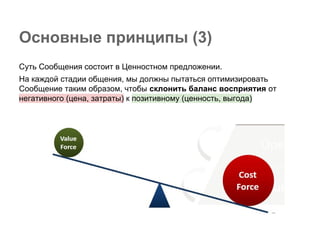 Основные принципы (3)
Суть Сообщения состоит в Ценностном предложении.
На каждой стадии общения, мы должны пытаться оптимизировать
Сообщение таким образом, чтобы склонить баланс восприятия от
негативного (цена, затраты) к позитивному (ценность, выгода)
 