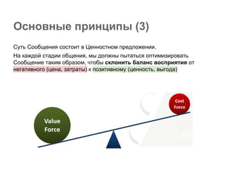 Основные принципы (3)
Суть Сообщения состоит в Ценностном предложении.
На каждой стадии общения, мы должны пытаться оптимизировать
Сообщение таким образом, чтобы склонить баланс восприятия от
негативного (цена, затраты) к позитивному (ценность, выгода)
 