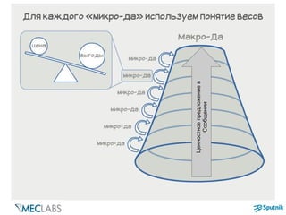 Ценностноепредложениев
Сообщении
 