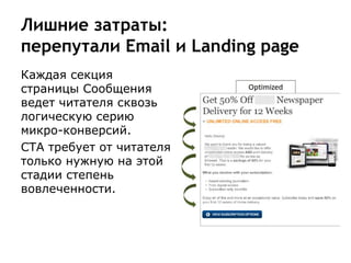 Лишние затраты:
перепутали Email и Landing page
Каждая секция
страницы Сообщения
ведет читателя сквозь
логическую серию
микро-конверсий.
CTA требует от читателя
только нужную на этой
стадии степень
вовлеченности.
 