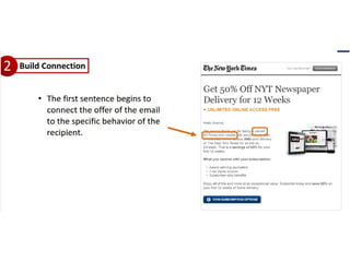 Email маркетинг в USA  