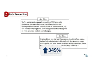 Email маркетинг в USA  