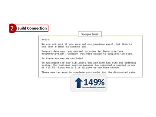 Email маркетинг в USA  