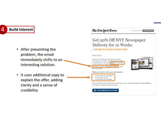 Email маркетинг в USA  