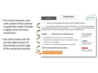 Email маркетинг в USA  