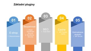 01
E-shop
1. Woocommerce
02
Bezpečnost
1. Shield
WordPress
Security
2. Wordfence
Security
03
SEO
1. Yoast SEO
04
Cache
1. WP Fastest
Cache
.
05
Optimalizace
obrázků
1. WP Smush
Základní pluginy
 