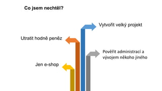 Pověřit administrací a
vývojem někoho jiného
Vytvořit velký projekt
Jen e-shop
Utratit hodně peněz
Co jsem nechtěl?
 