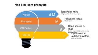 d M
M
g
c
Nákup
Pronájem
OS E-shop
OS RS
Řešení na míru
Velký rozpočet, dlouhý čas na vývoj
Pronájem řešení
Měsíční platba
Open source e-
shop
Chyběly mi pokročilejší funkce pro blog
a členskou sekci
Open source
redakční systém
Zdálo se být ideální
Nad čím jsem přemýšlel
 
