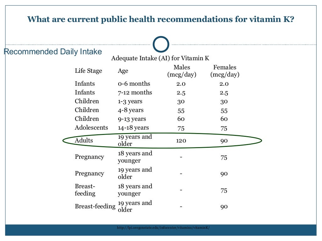 VITAMIN K, [MEDICINAL CHEMISTRY] BY P.RAVISANKAR,STRUCTURES OF VITAMI…