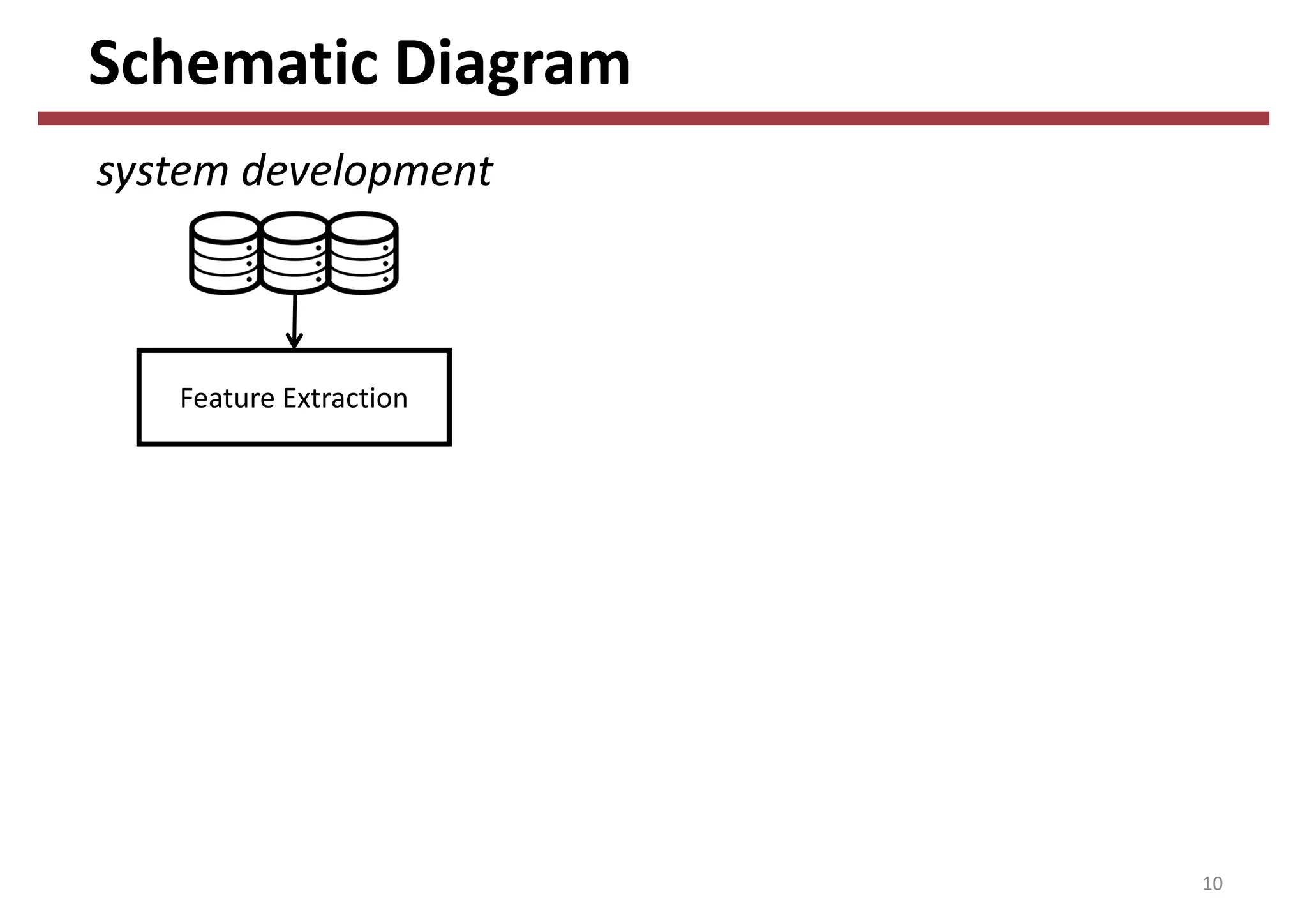 Schematic Diagram
10
Feature Extraction
system development
 