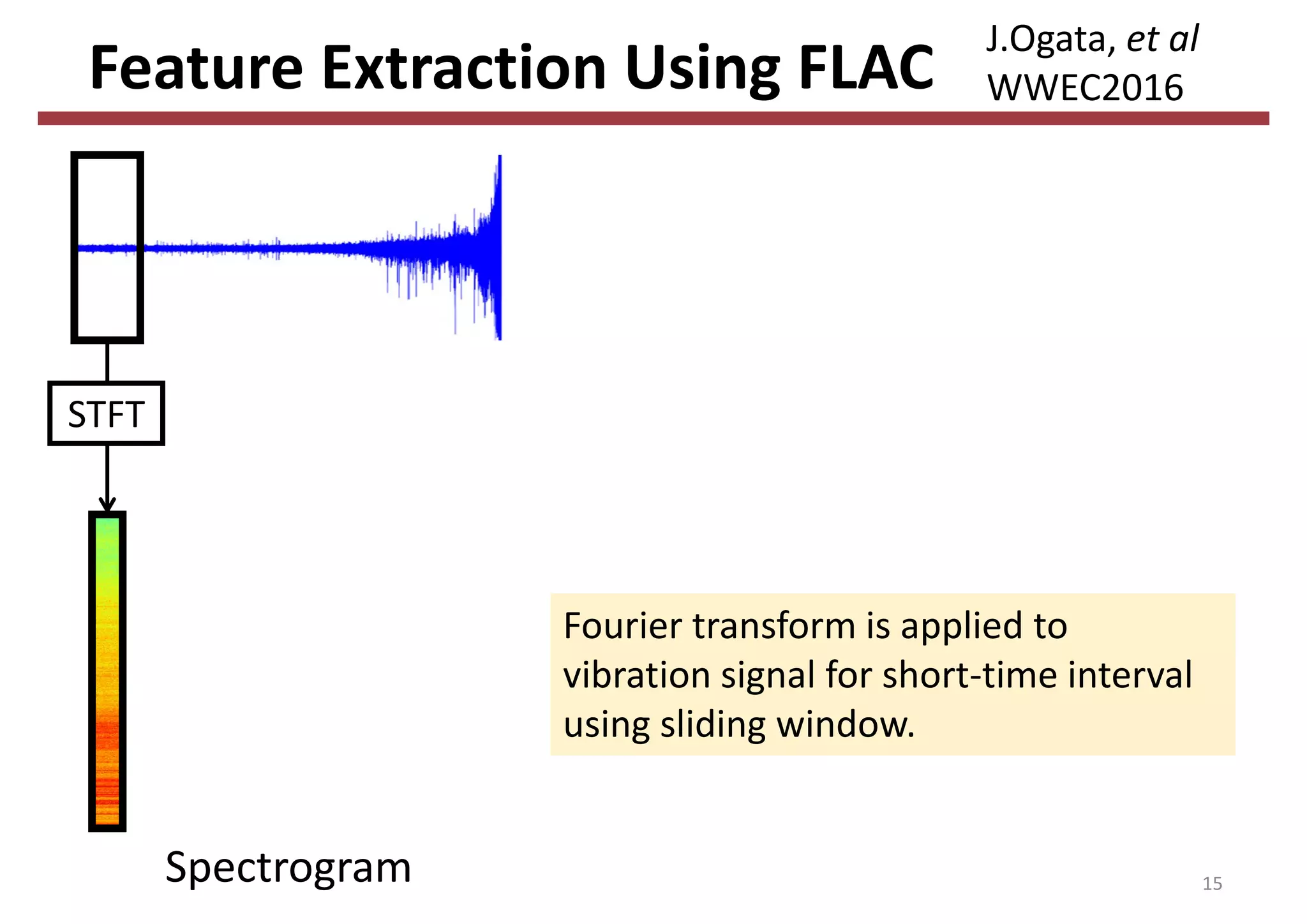 Feature Extraction Using FLAC
Spectrogram 15
STFT
Fourier transform is applied to 
vibration signal for short‐time interval 
using sliding window.
J.Ogata, et al
WWEC2016
 