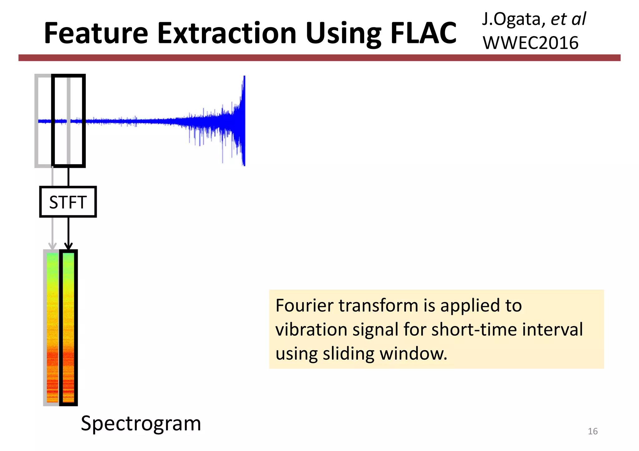 Feature Extraction Using FLAC
Spectrogram 16
STFT
Fourier transform is applied to 
vibration signal for short‐time interval 
using sliding window.
J.Ogata, et al
WWEC2016
 