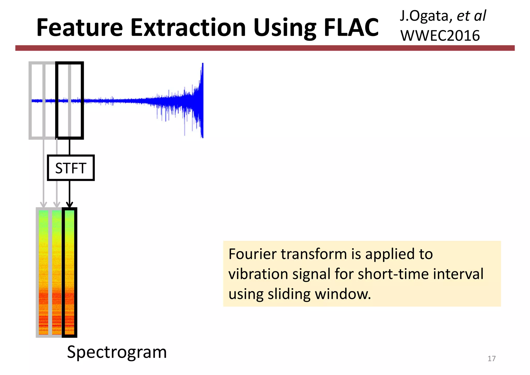 Feature Extraction Using FLAC
Spectrogram 17
STFT
Fourier transform is applied to 
vibration signal for short‐time interval 
using sliding window.
J.Ogata, et al
WWEC2016
 