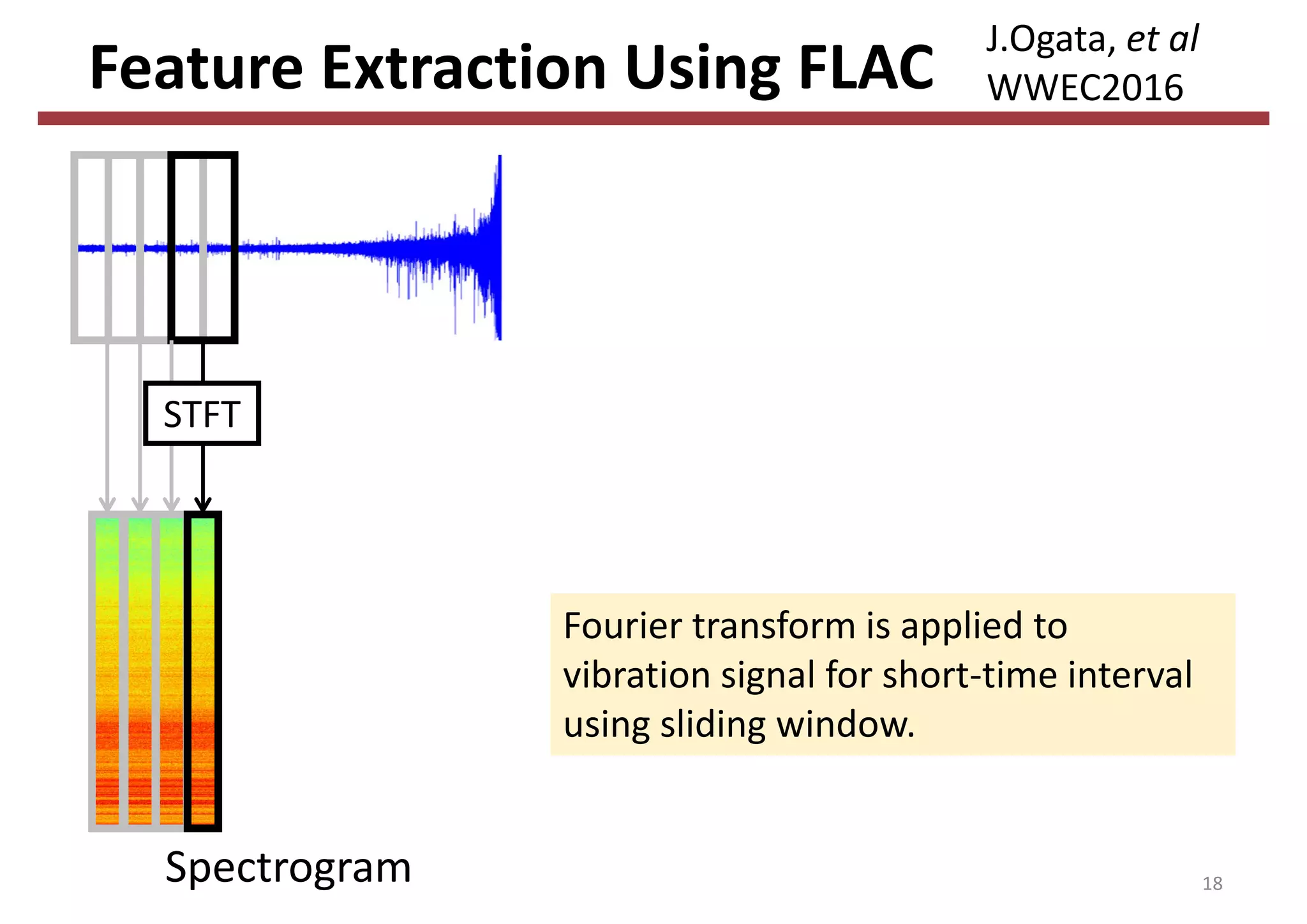 Feature Extraction Using FLAC
Spectrogram 18
STFT
Fourier transform is applied to 
vibration signal for short‐time interval 
using sliding window.
J.Ogata, et al
WWEC2016
 