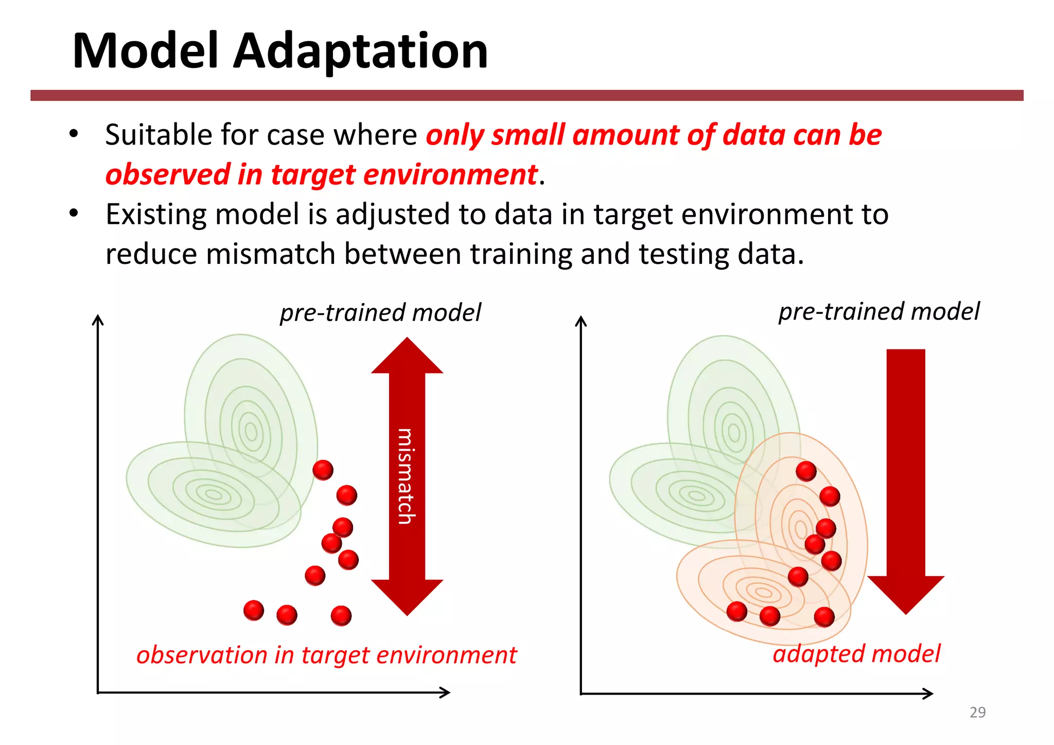 Model Adaptation
• Suitable for case where only small amount of data can be 
observed in target environment.
• Existing model is adjusted to data in target environment to 
reduce mismatch between training and testing data.
29
pre‐trained model
observation in target environment
mismatch
pre‐trained model
adapted model
 