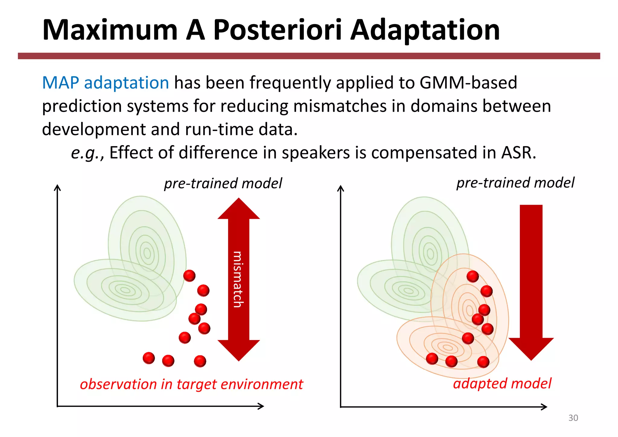 Maximum A Posteriori Adaptation
30
MAP adaptation has been frequently applied to GMM‐based 
prediction systems for reducing mismatches in domains between 
development and run‐time data.
e.g., Effect of difference in speakers is compensated in ASR.
pre‐trained model
observation in target environment
mismatch
pre‐trained model
adapted model
 