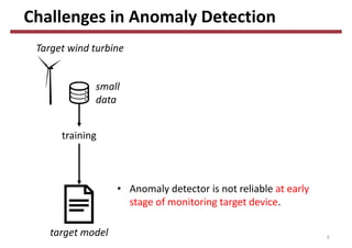 Adaptive training of vibration-based anomaly detector for wind turbine ...